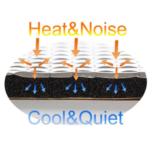 Ulta-Mat Heat and Sound Underlayment Set