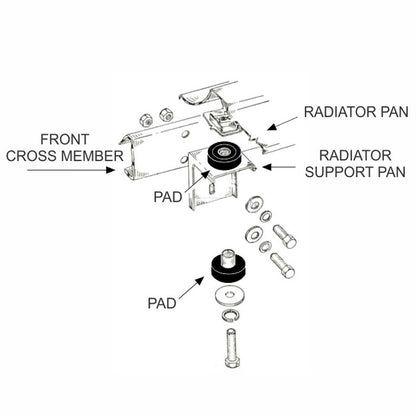 Radiator Mounting Pad