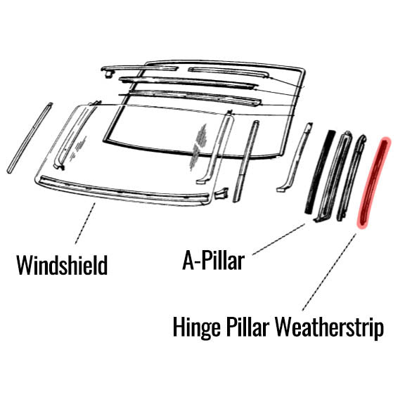 Convertible A-Post Hinge Pillar Weatherstrips