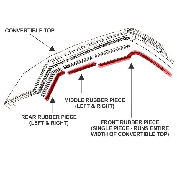 Convertible Roof Rail Weatherstrip Set