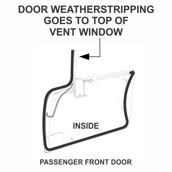 Door Weatherstrips