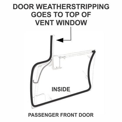 Door Weatherstrips
