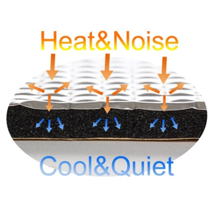 Ulta-Mat Heat and Sound Underlayment Set