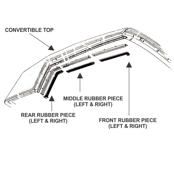 Convertible Roof Rail Weatherstrip Set