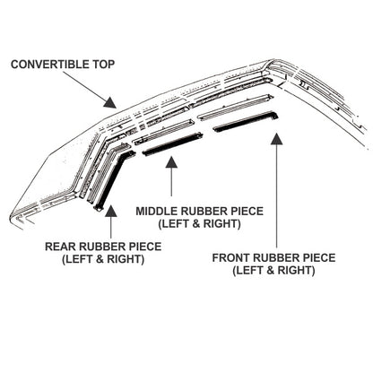 Convertible Roof Rail Weatherstrip Set